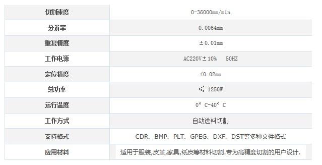 激光切割機(jī)主要參數(shù)圖