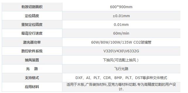 北京正元ZY-9060激光切割機參數(shù)列表