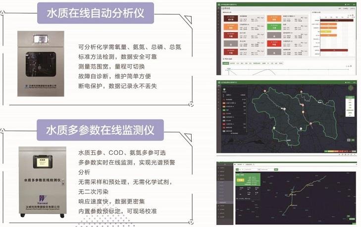 2019世界物聯(lián)網(wǎng)大會漢威科技水質分析