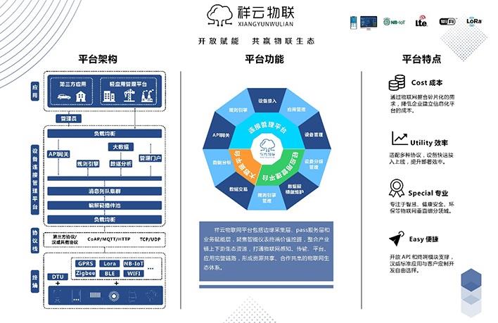 2019世界物聯(lián)網(wǎng)大會漢威科技祥云物聯(lián)