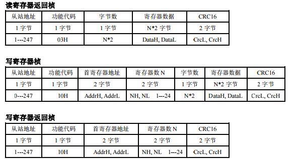 導軌式數(shù)字顯示控制儀協(xié)議