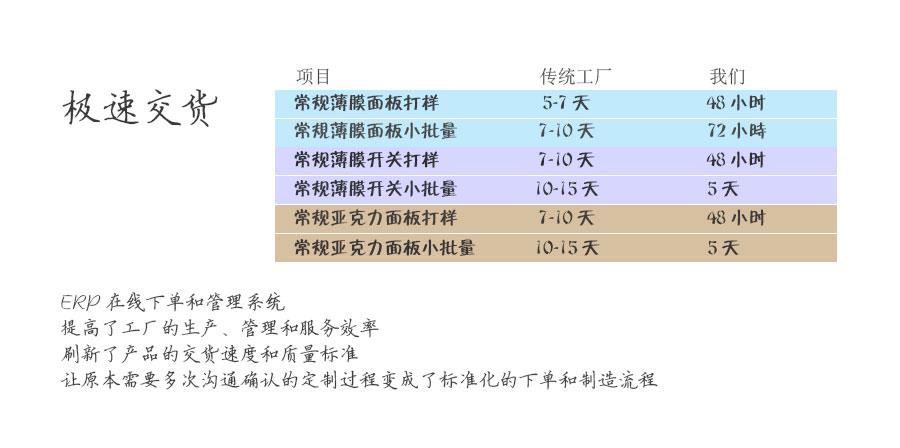 極速交貨